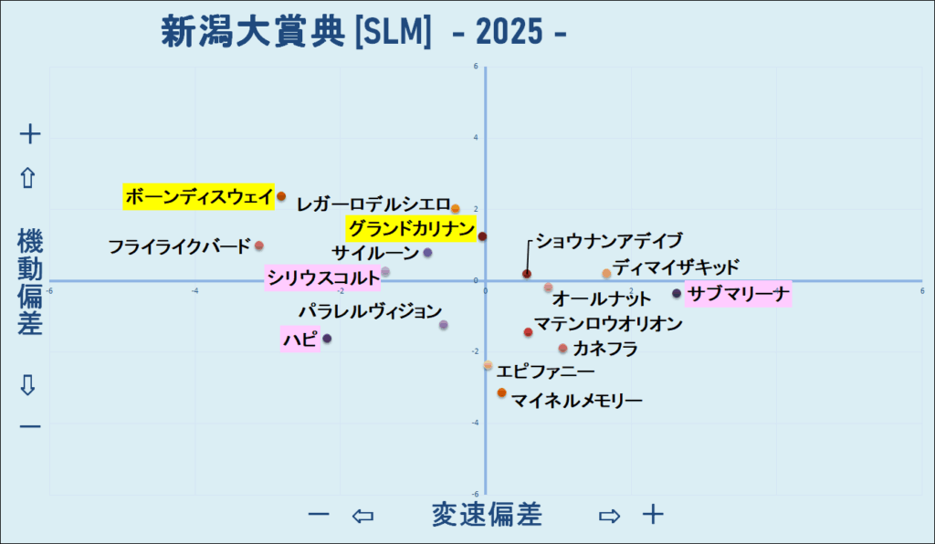 2025　新潟大賞典　機変マップ　結果